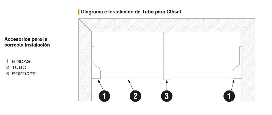 SISTEMA PARA RIEL SUPERIOR PARA PUERTA CORREDIZA CON FRENO. – Alis